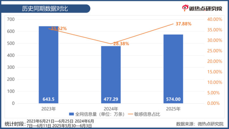 2026年端午假期网络舆论风险点提示